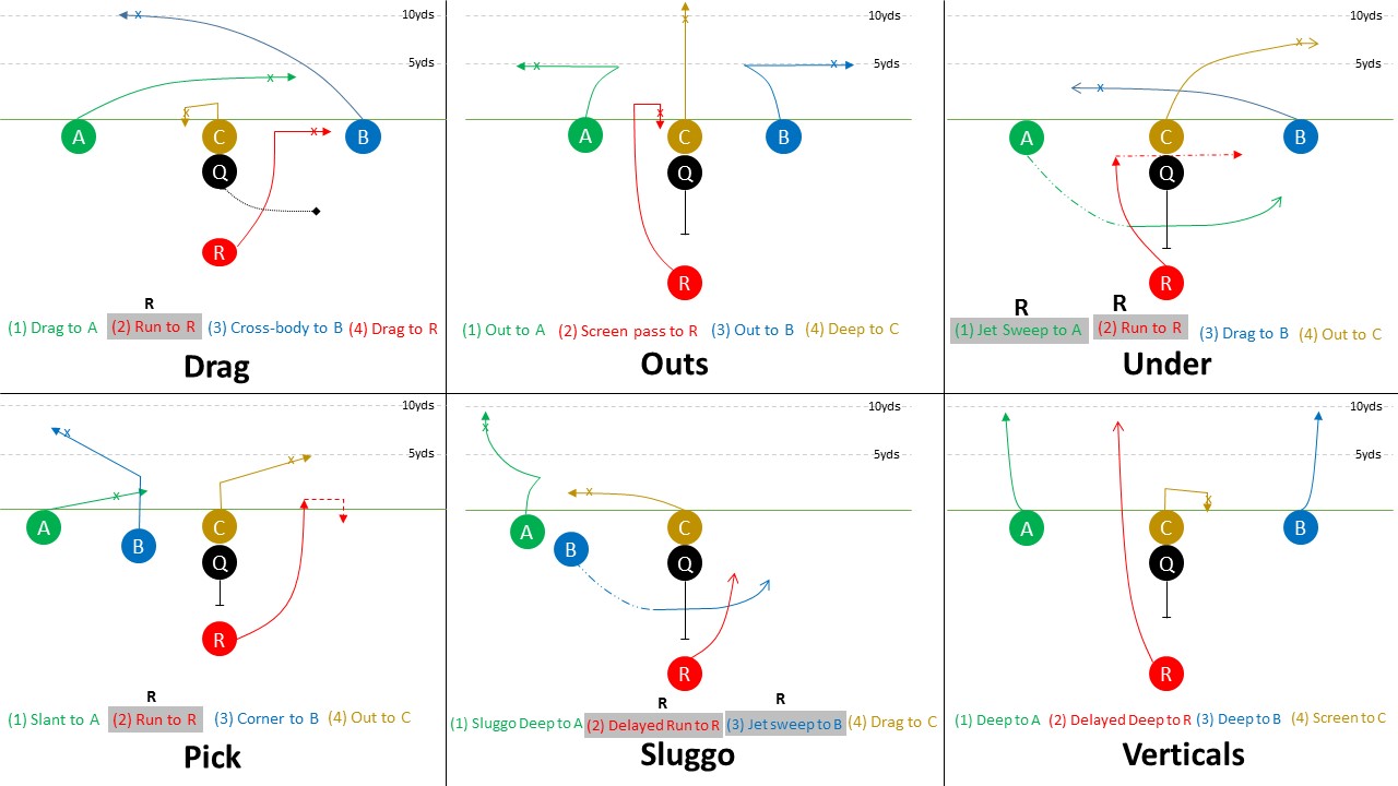 5 on 5 Youth Flag Football Plays 